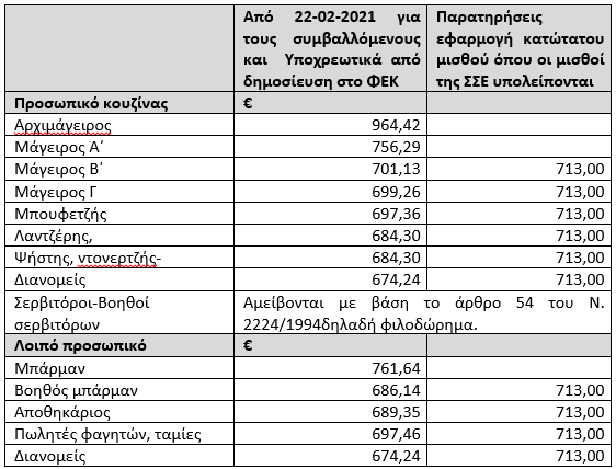 Επιδόματα